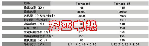 山西电采暖--宏亚电热 山西电采暖--宏亚电热