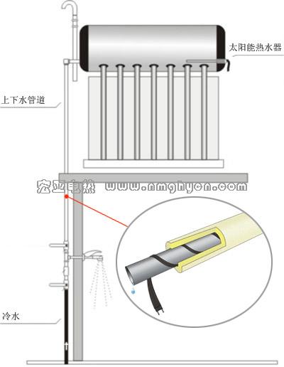 电伴热带-宏亚电热-www.nmghycn.com 电伴热带-宏亚电热-www.nmghycn.com